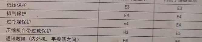 昭通空调电话在哪里找